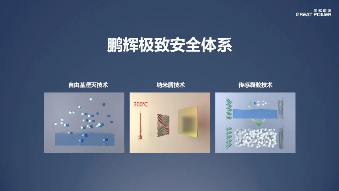 一文了解鹏辉能源2024产品技术发布会！储能新品、固态电池亮相(图8)