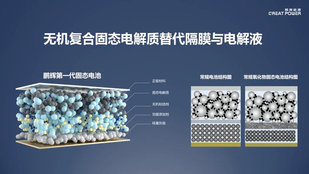 一文了解鹏辉能源2024产品技术发布会！储能新品、固态电池亮相(图12)