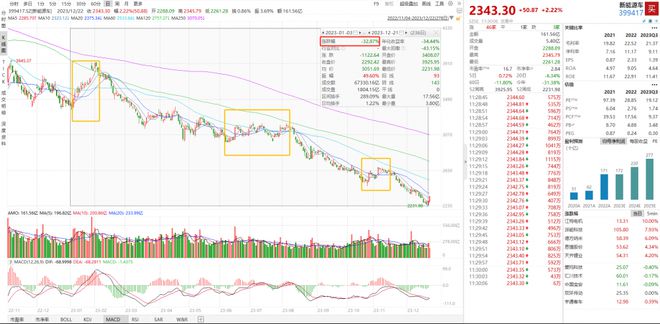 2024年投资展望丨新能源汽车板块年内震荡走弱明年投资机遇在哪？