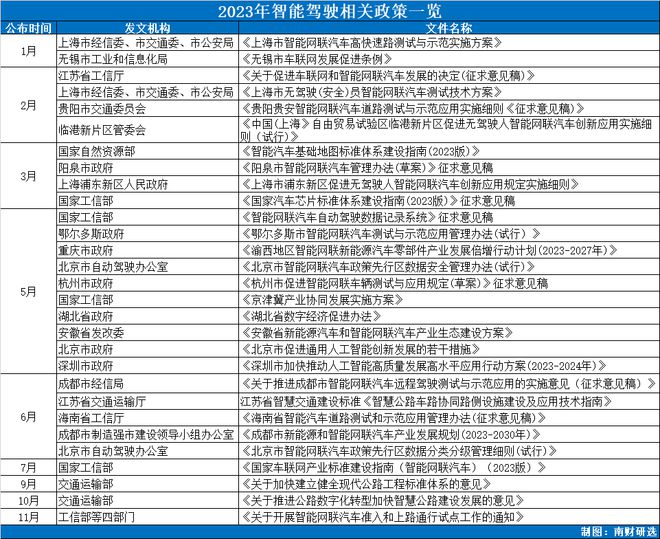 2024年投资展望丨新能源汽车板块年内震荡走弱明年投资机遇在哪？(图8)