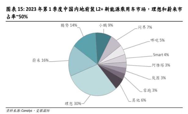 2024年投资展望丨新能源汽车板块年内震荡走弱明年投资机遇在哪？(图10)