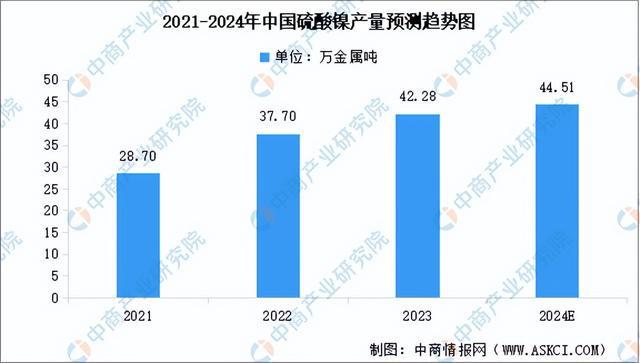 2024年中国锂电池正极材料产业链图谱研究分析（附产业链全景图）(图2)