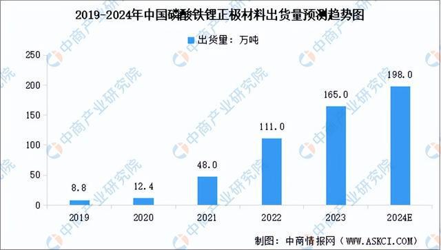 2024年中国锂电池正极材料产业链图谱研究分析（附产业链全景图）(图11)