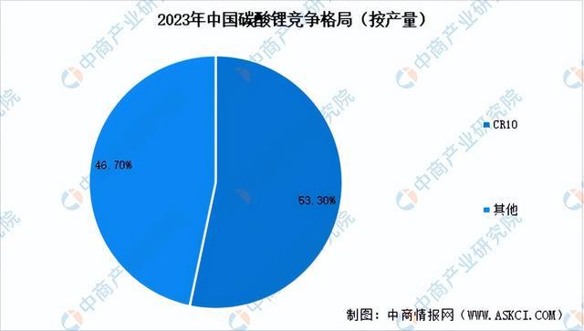 2024年中国锂电池正极材料产业链图谱研究分析（附产业链全景图）(图7)