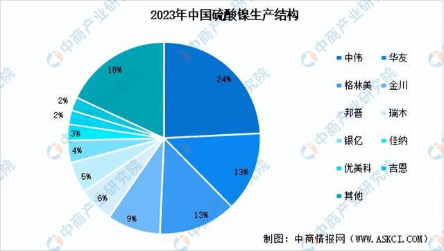 2024年中国锂电池正极材料产业链图谱研究分析（附产业链全景图）(图3)