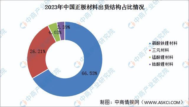 2024年中国锂电池正极材料产业链图谱研究分析（附产业链全景图）(图10)