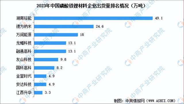 2024年中国锂电池正极材料产业链图谱研究分析（附产业链全景图）(图13)