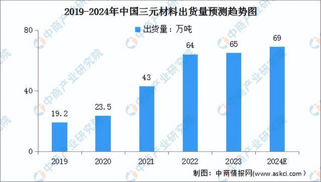2024年中国锂电池正极材料产业链图谱研究分析（附产业链全景图）(图12)