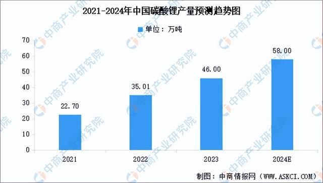2024年中国锂电池正极材料产业链图谱研究分析（附产业链全景图）(图6)