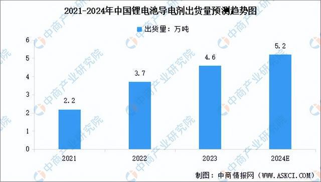 2024年中国锂电池正极材料产业链图谱研究分析（附产业链全景图）(图8)