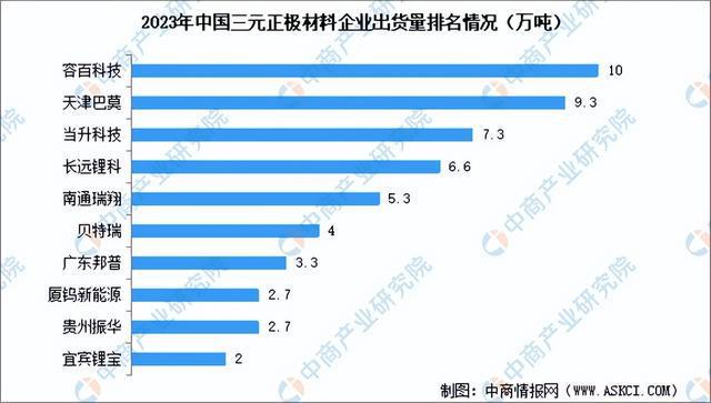 2024年中国锂电池正极材料产业链图谱研究分析（附产业链全景图）(图14)