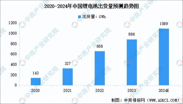 2024年中国锂电池正极材料产业链图谱研究分析（附产业链全景图）(图18)