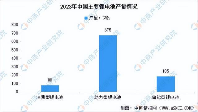 2024年中国锂电池正极材料产业链图谱研究分析（附产业链全景图）(图17)