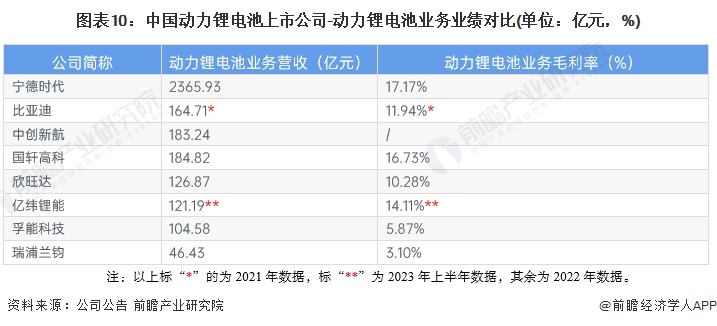 【最全】2024年动力锂电池行业上市公司全方位对比(附业务布局汇总、业绩对比、业务规划等)(图4)