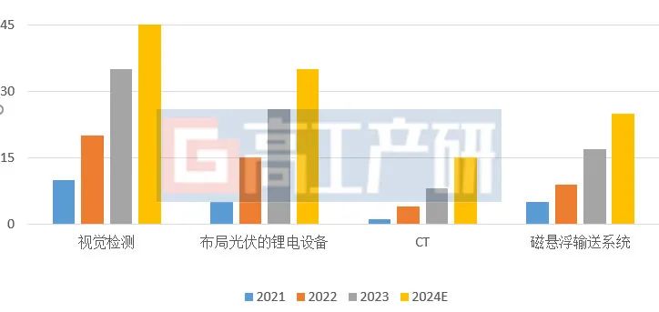 2024年中国锂电池行业十大预测(图10)