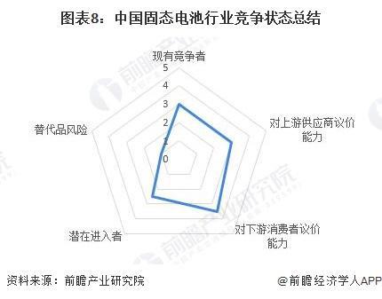 2024十大最热固态电池企业一览：量产时代真的要来了？(图19)