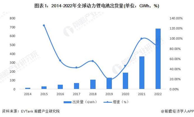 2024年全球动力锂电池行业市场现状分析中国厂商影响力持续扩大【组图】(图1)
