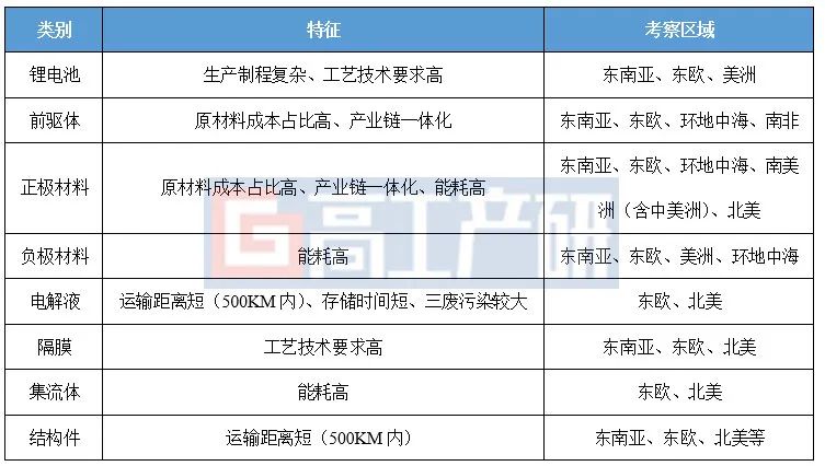 2024年中国锂电池行业十大预测(图5)