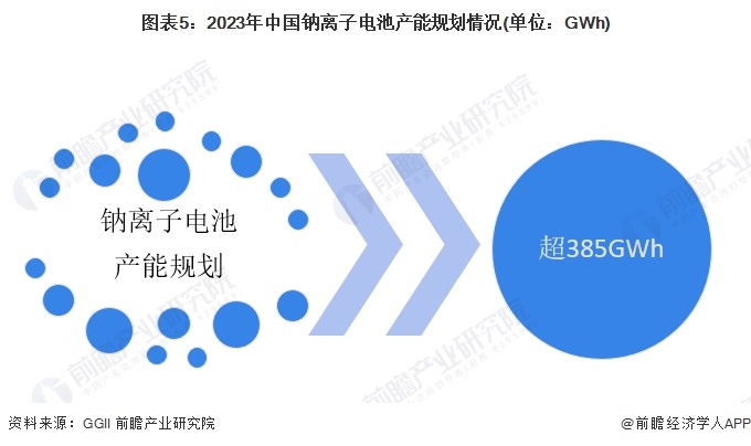 2024年中国储能电池细分产品发展分析锂电池是当前主流产品【组图】(图5)
