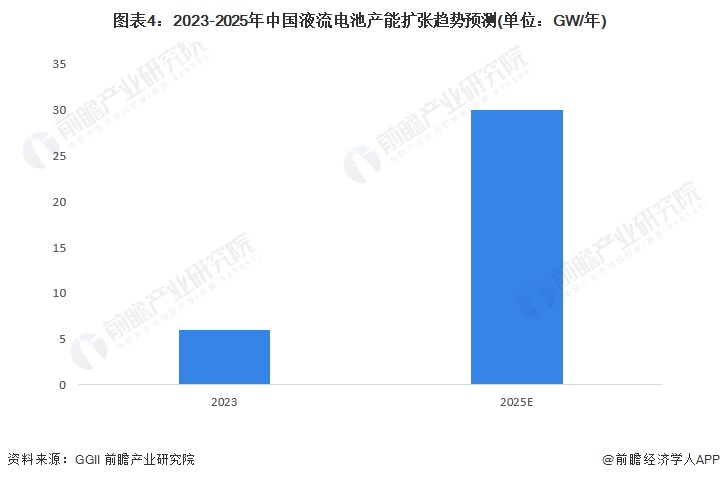 2024年中国储能电池细分产品发展分析锂电池是当前主流产品【组图】(图4)
