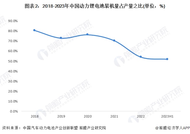 2024年中国动力锂电池价格变化趋势观察三大因素驱动动力锂电池价格下降(图2)