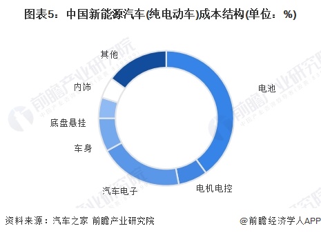 2024年中国动力锂电池价格变化趋势观察三大因素驱动动力锂电池价格下降(图5)