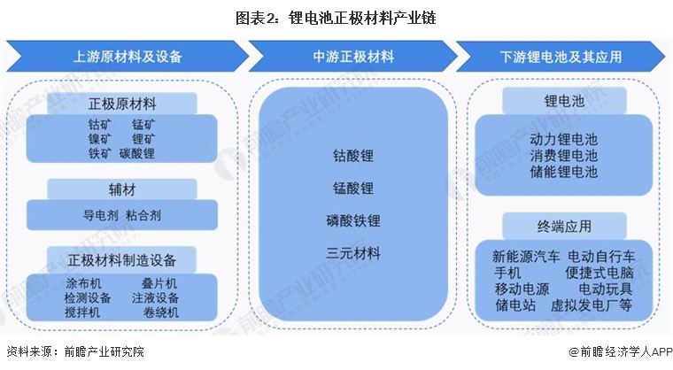 新型固体材料能快速传导锂离子：有望用于研制可持续电池【附电池材料技术赛道观察图谱】(图2)