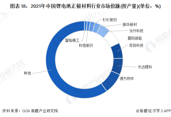 新型固体材料能快速传导锂离子：有望用于研制可持续电池【附电池材料技术赛道观察图谱】(图4)