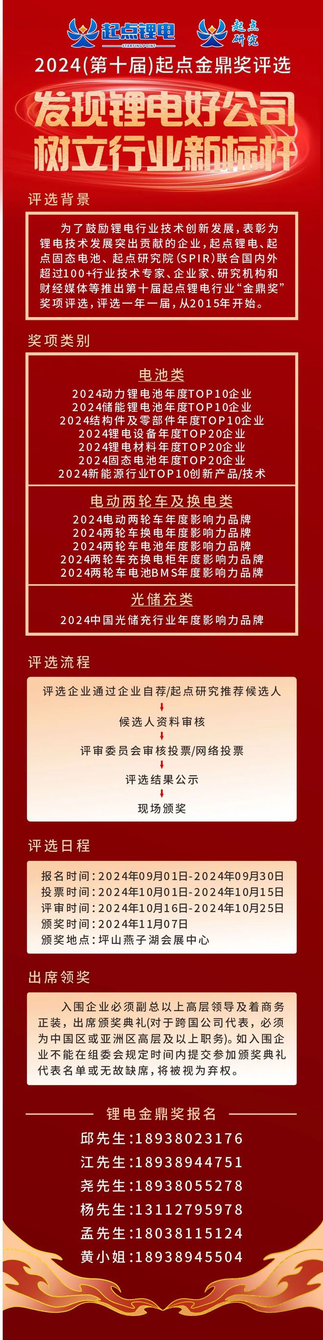 【锂电金鼎奖】孚能科技参选2024起点金鼎奖(图2)