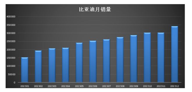 新能源汽车的2024“变”些什么？见智研究(图2)