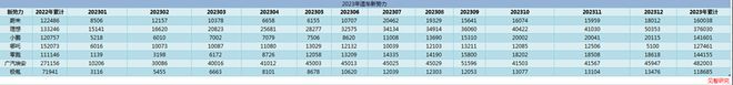 新能源汽车的2024“变”些什么？见智研究(图3)