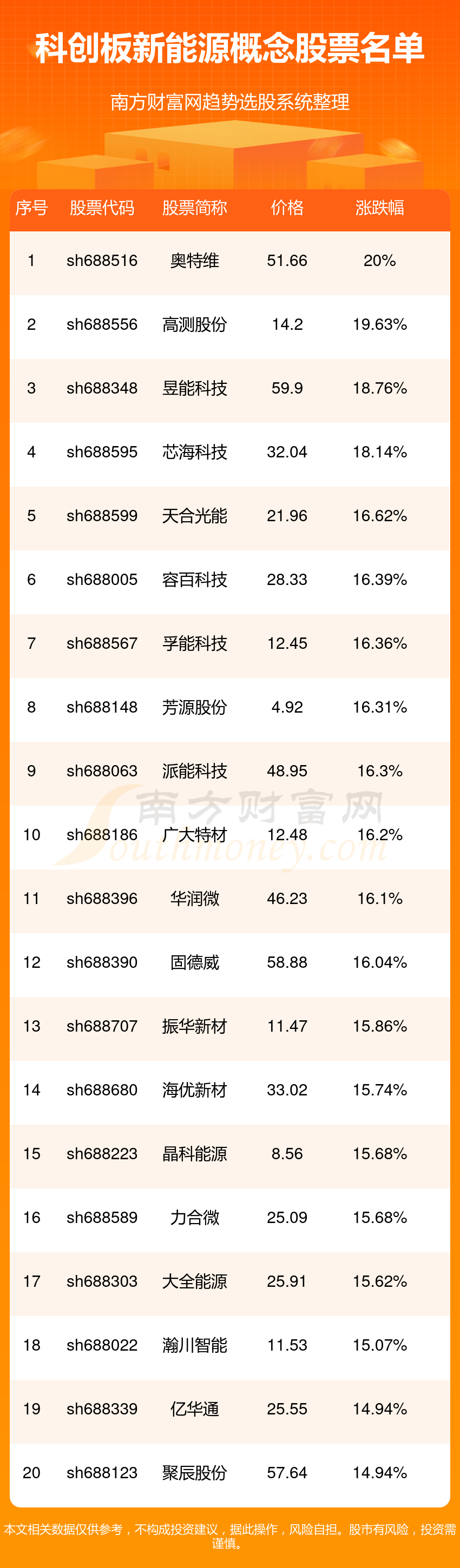 科创板新能源概念股票查询（2024930）