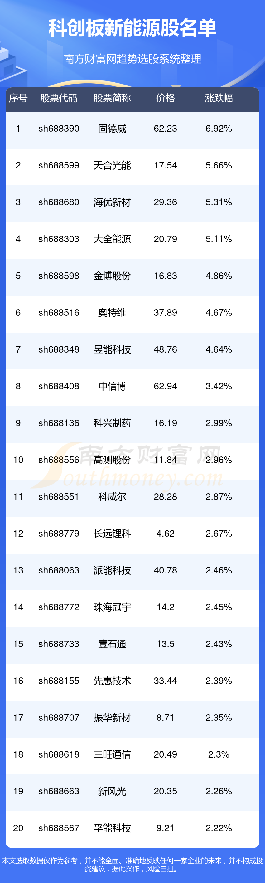 科创板新能源股有哪些？（202486）