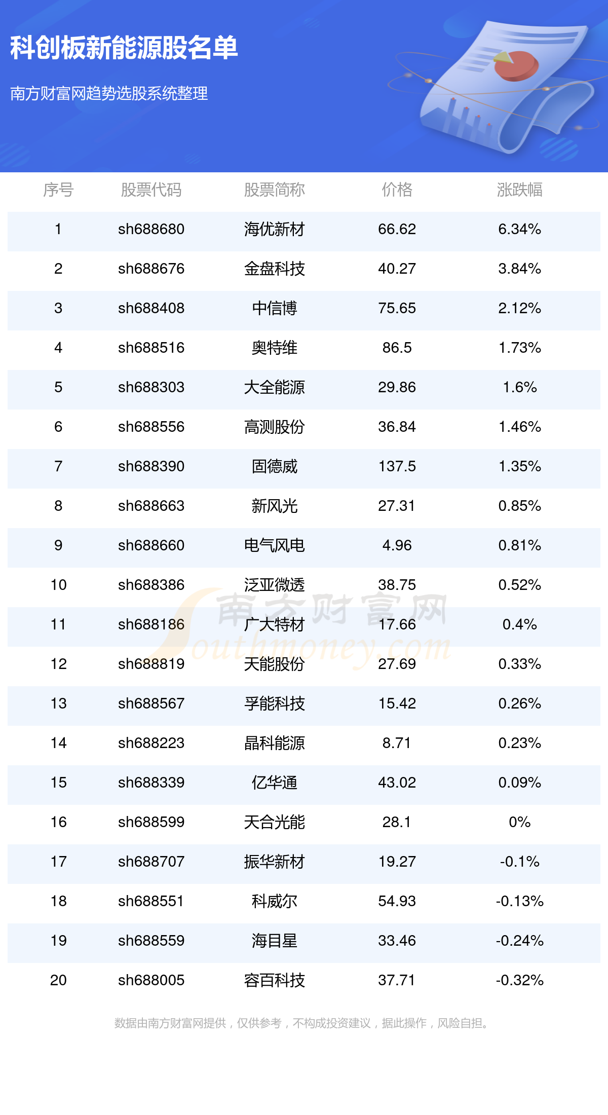 2024年科创板新能源股一览表（112）(图1)