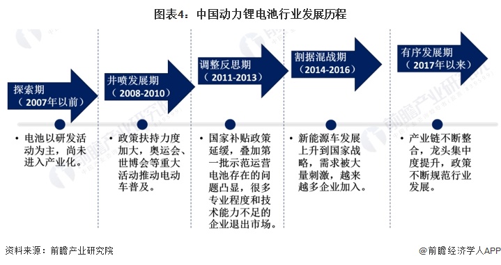 2024年动力锂电池行业供应链十大代表性企业：宁德时代、比亚迪、中创新航、国轩高科、亿纬锂能……(图15)