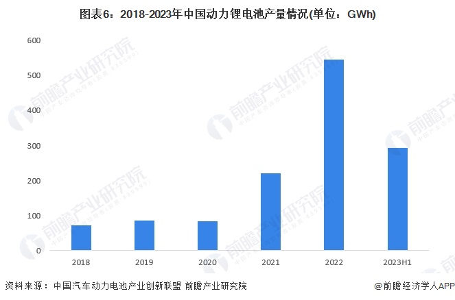 2024年动力锂电池行业供应链十大代表性企业：宁德时代、比亚迪、中创新航、国轩高科、亿纬锂能……(图17)