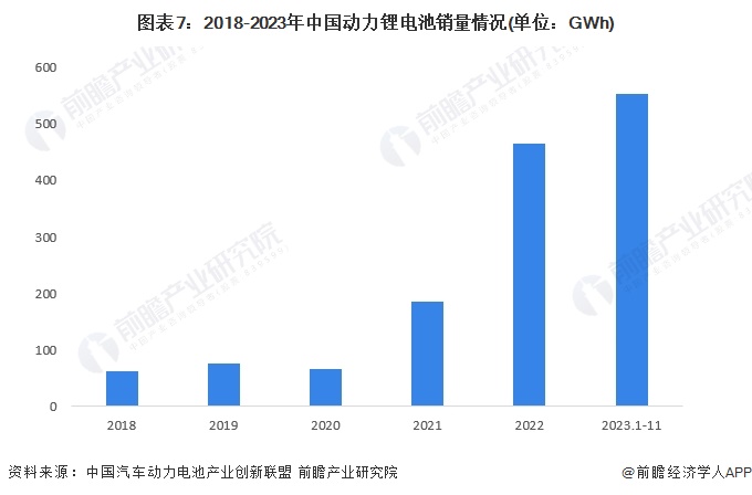 2024年动力锂电池行业供应链十大代表性企业：宁德时代、比亚迪、中创新航、国轩高科、亿纬锂能……(图18)