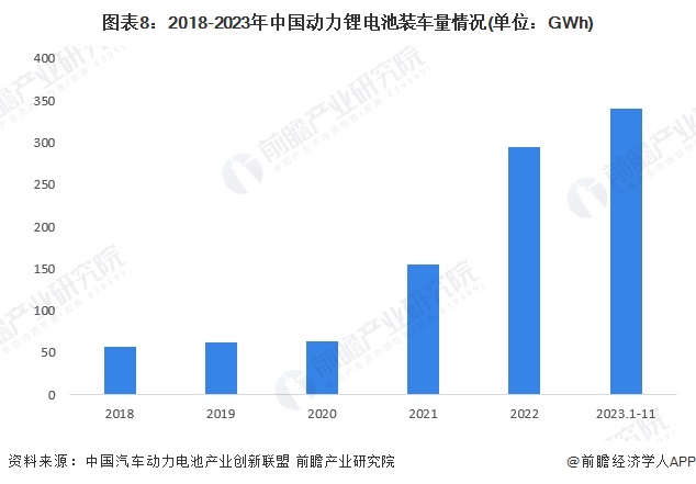 2024年动力锂电池行业供应链十大代表性企业：宁德时代、比亚迪、中创新航、国轩高科、亿纬锂能……(图19)