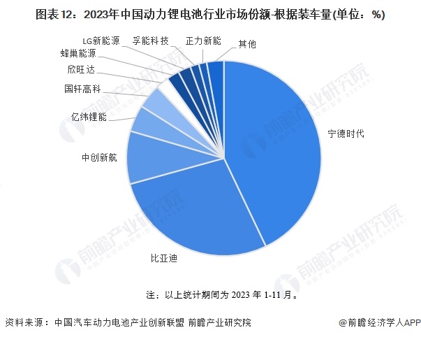 2024年动力锂电池行业供应链十大代表性企业：宁德时代、比亚迪、中创新航、国轩高科、亿纬锂能……(图21)