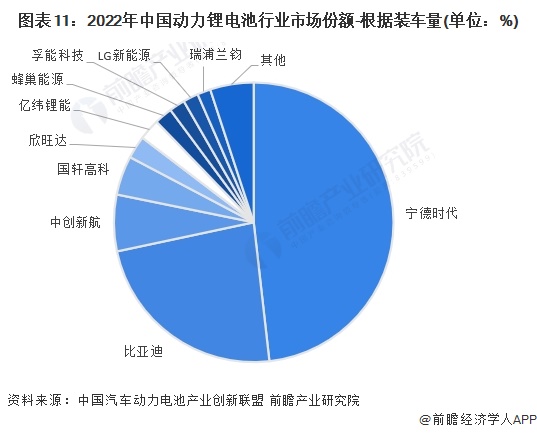 2024年动力锂电池行业供应链十大代表性企业：宁德时代、比亚迪、中创新航、国轩高科、亿纬锂能……(图20)