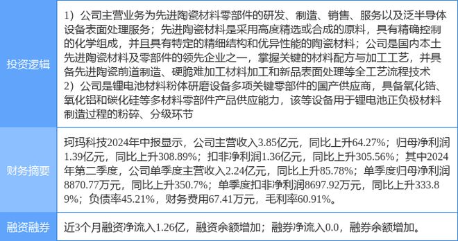 10月11日珂玛科技涨停分析：新能源汽车液晶面板LCD锂电池概念热股(图2)