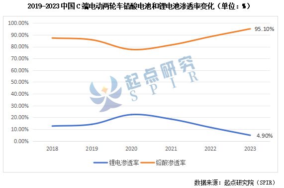 SPIR：《2024年中国电动两轮车锂电池行业发展蓝皮书》报告正式发布！