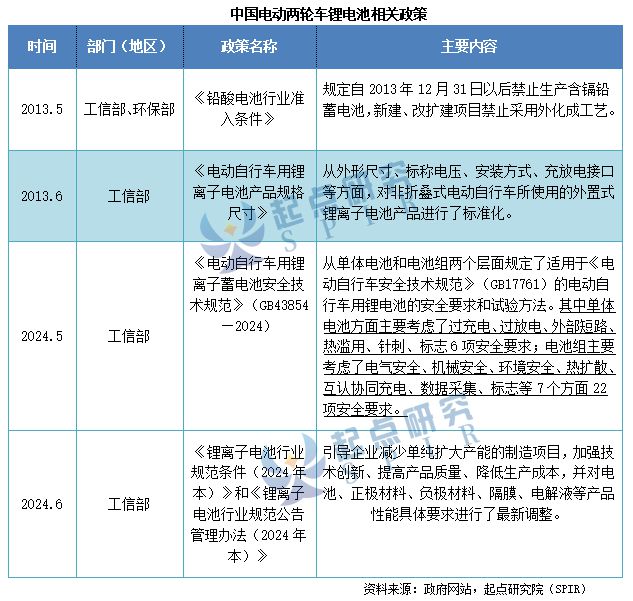 SPIR：《2024年中国电动两轮车锂电池行业发展蓝皮书》报告正式发布！(图2)