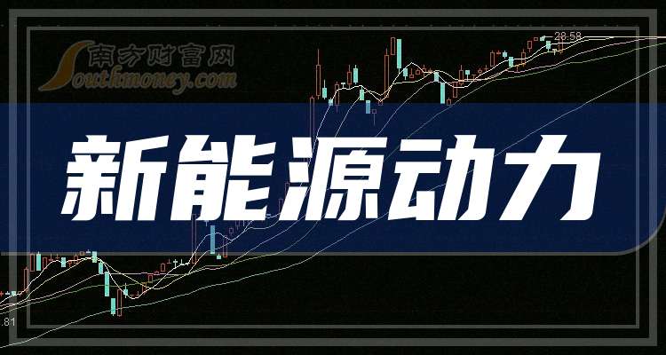 这些公司是2024年新能源动力概念股龙头收好了！（9月3日）