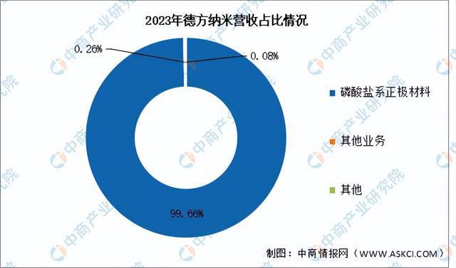 2024年中国锂电池正极材料行业市场前景预测研究报告（简版）(图10)