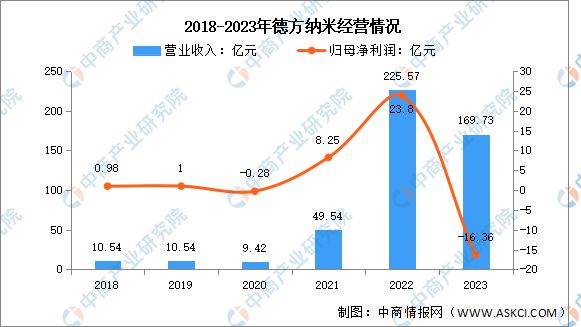2024年中国锂电池正极材料行业市场前景预测研究报告（简版）(图9)