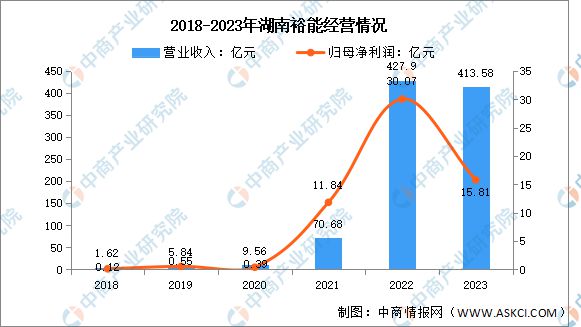 2024年中国锂电池正极材料行业市场前景预测研究报告（简版）(图7)