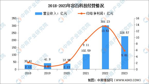 2024年中国锂电池正极材料行业市场前景预测研究报告（简版）(图15)