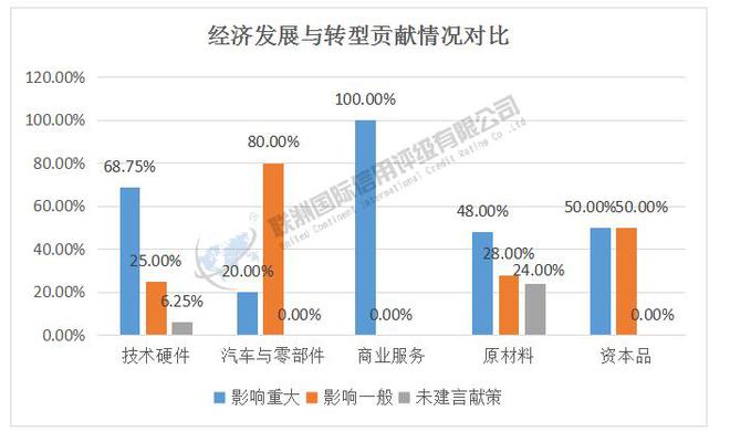 ESG之S维度的分析——2024年新能源汽车产业链细分行业（下）(图10)
