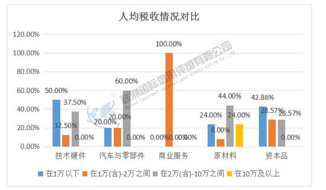 ESG之S维度的分析——2024年新能源汽车产业链细分行业（下）(图9)